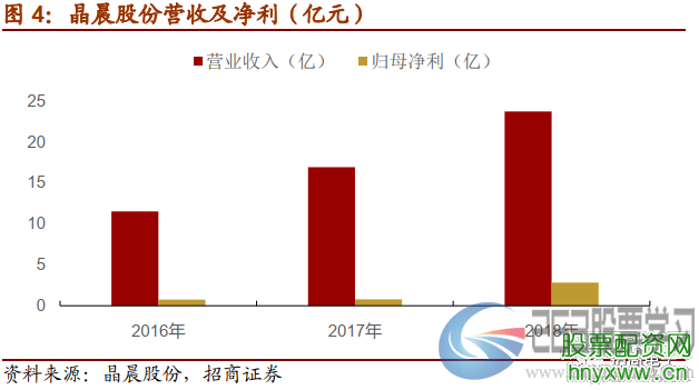 详解科创板首批半导体标的， 把握TWS无线耳机大势