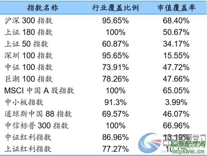 股市已经涨了这么多，现在买点什么最赚钱？