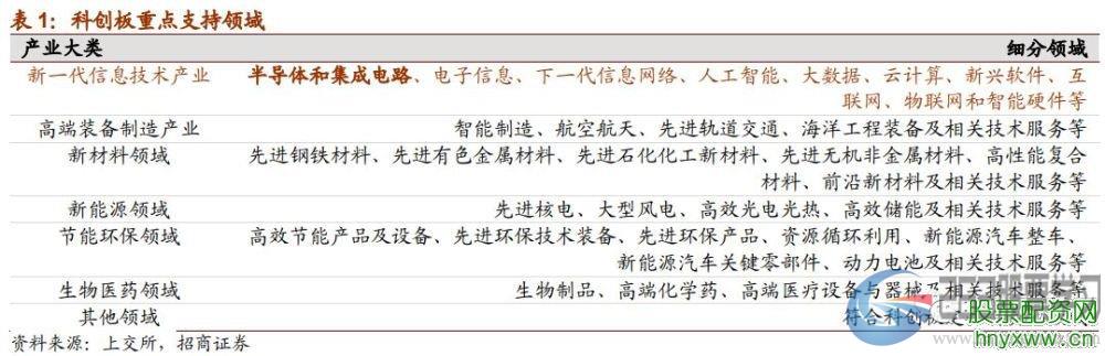 详解科创板首批半导体标的， 把握TWS无线耳机大势