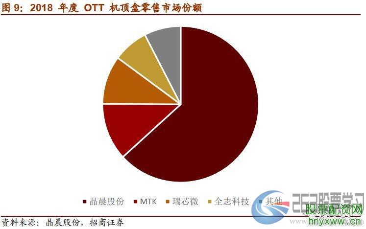 详解科创板首批半导体标的， 把握TWS无线耳机大势