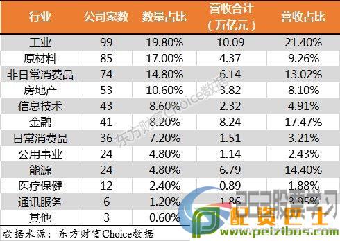 门槛174亿！2018中国上市公司500强来了