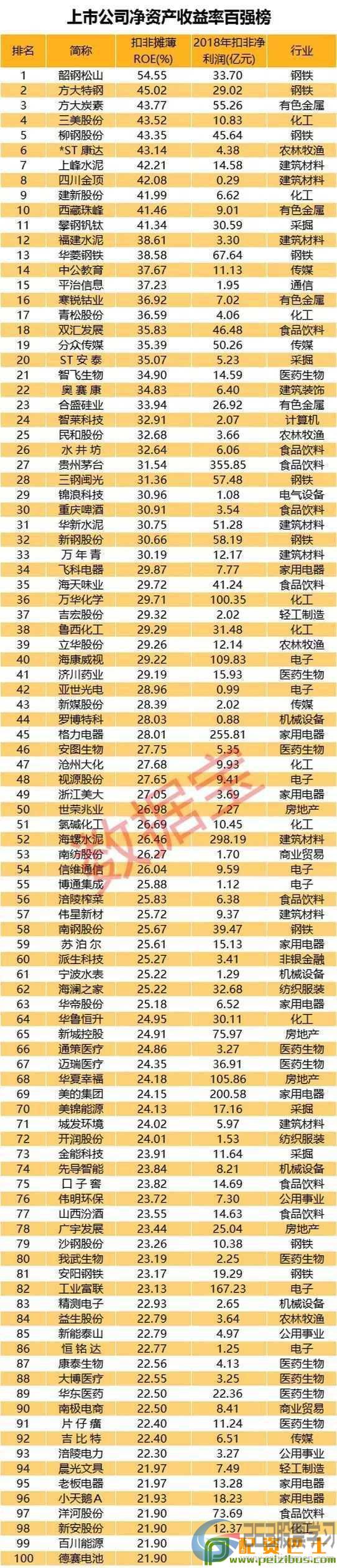 这15家公司竟比茅台毛利率还高！